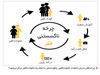 دخالت کنایه‌آمیز

