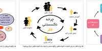 دخالت کنایه‌آمیز

