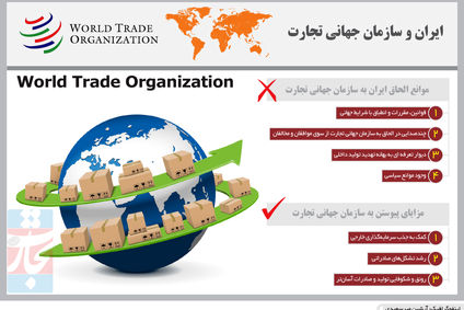 ایران و سازمان جهانی تجارت