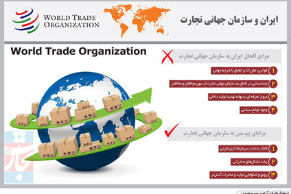 ایران و سازمان جهانی تجارت