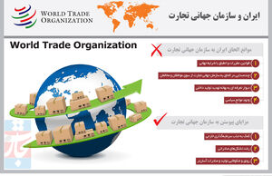 ایران و سازمان جهانی تجارت