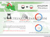  صادرات ایران به عراق در شش ماهه نخست سال 1397