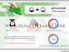  صادرات ایران به عراق در شش ماهه نخست سال 1397