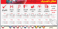 عملکرد لجستیک