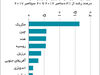 خروج از تله