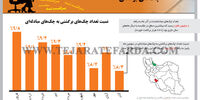 چک‌های برگشتی