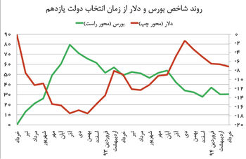 تحرک بازارها با توافق احتمالی