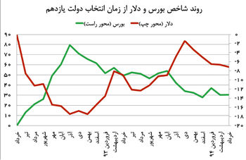 تحرک بازارها با توافق احتمالی