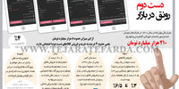 رونق در بازار دست دوم