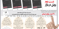 رونق در بازار دست دوم