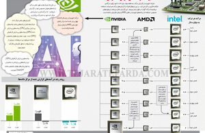 برنده تراشه‌های هوش مصنوعی