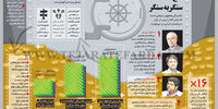فتح سنگر به سنگر