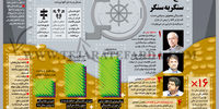 فتح سنگر به سنگر