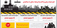 رهن قرضی