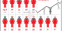 بازنشستگی زنانه