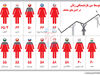 بازنشستگی زنانه