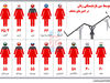 بازنشستگی زنانه