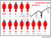 بازنشستگی زنانه