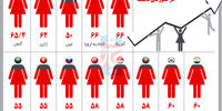 بازنشستگی زنانه