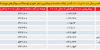 بیکاری تکنولوژیک