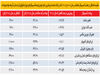 بیکاری تکنولوژیک