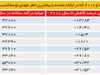 بیکاری تکنولوژیک