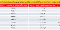 بیکاری تکنولوژیک