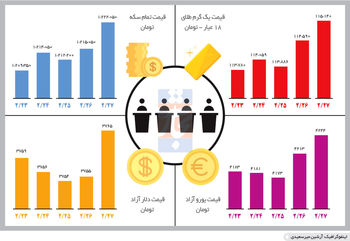 بی‌اعتنا به حواشی