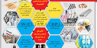 چشم‌انداز بازار های کالایی در نیمه دوم 2021