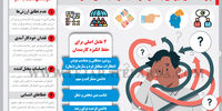 چرا شاغلان ایرانی به کار خود تعهد و دلبستگی ندارند؟