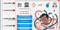 چرا شاغلان ایرانی به کار خود تعهد و دلبستگی ندارند؟
