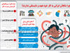 چرا شاغلان ایرانی به کار خود تعهد و دلبستگی ندارند؟