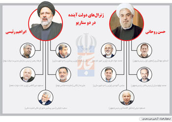دوگانه دولت دوازدهم