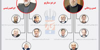 دوگانه دولت دوازدهم