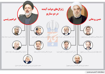 دوگانه دولت دوازدهم