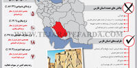 نیم‌نگاهی به استان فارس 
