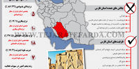 نیم‌نگاهی به استان فارس 