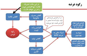 بی‌شمار باید و یک نباید