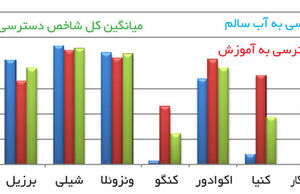 نابرابری در جهان