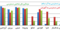 نابرابری در جهان
