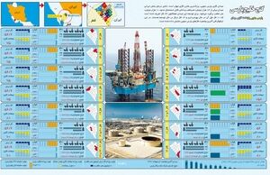 گنج خلیج پارسی