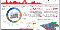 تحولات مسکن