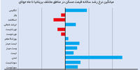 باز هم حباب