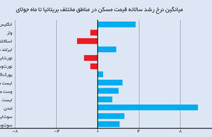 باز هم حباب