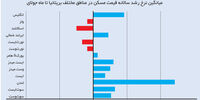 باز هم حباب