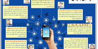 شوک بی‌اینترنتی