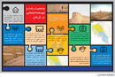 ردپای توسعه نامتوازن