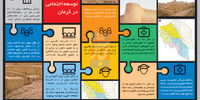 ردپای توسعه نامتوازن