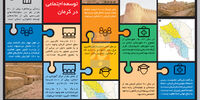 ردپای توسعه نامتوازن