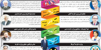سرانجام وین؟